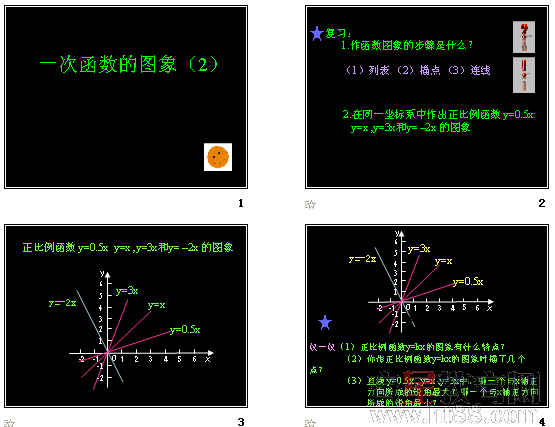 鿴Ԥͼ